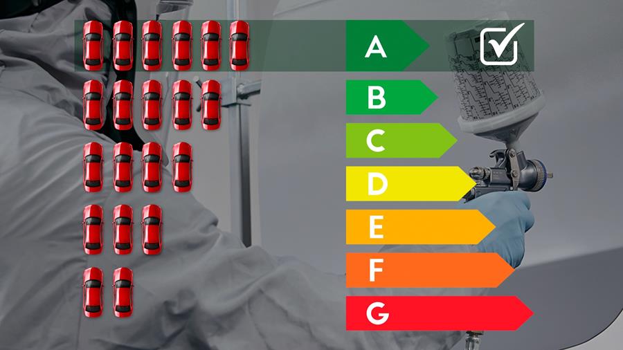 Économisez sur votre facture énergétique avec Axalta