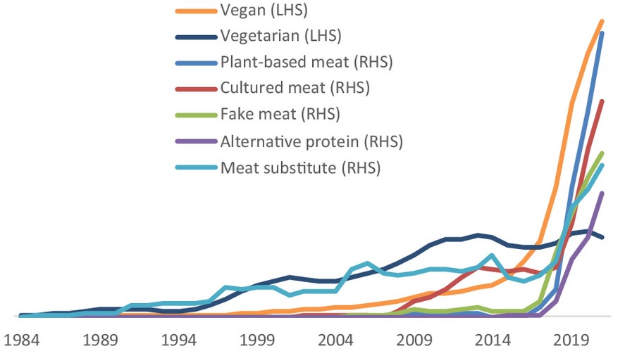 Voor een duurzame voedselproductie en -consumptie