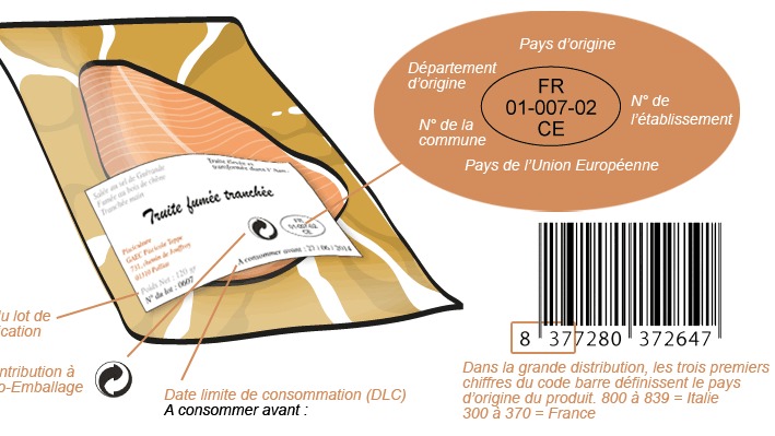 L’indication de l’origine